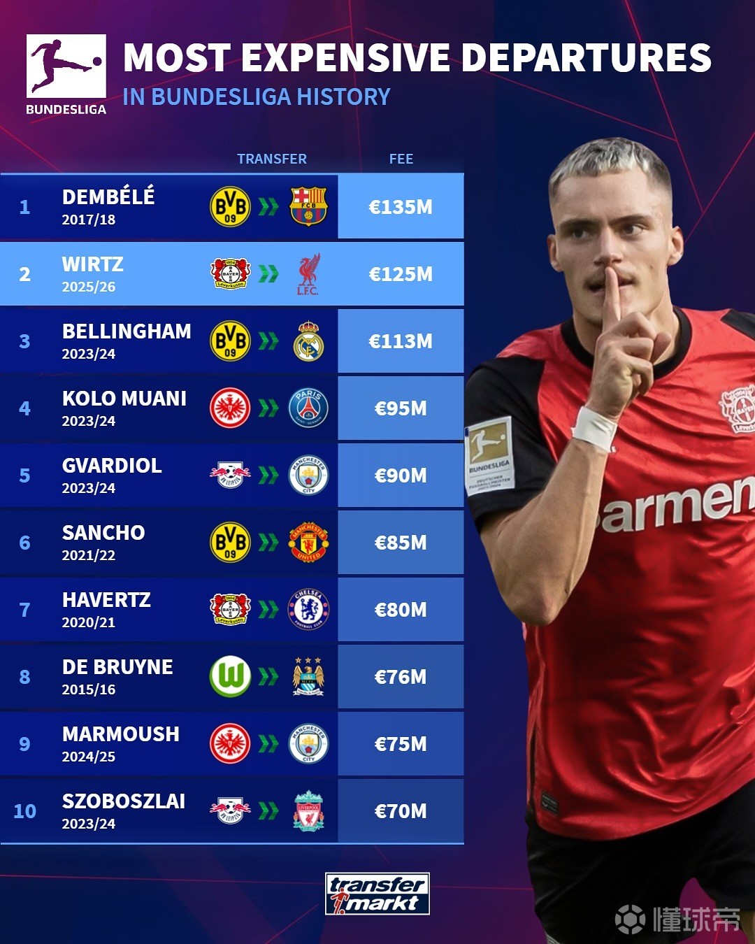 食选择上 食选择上